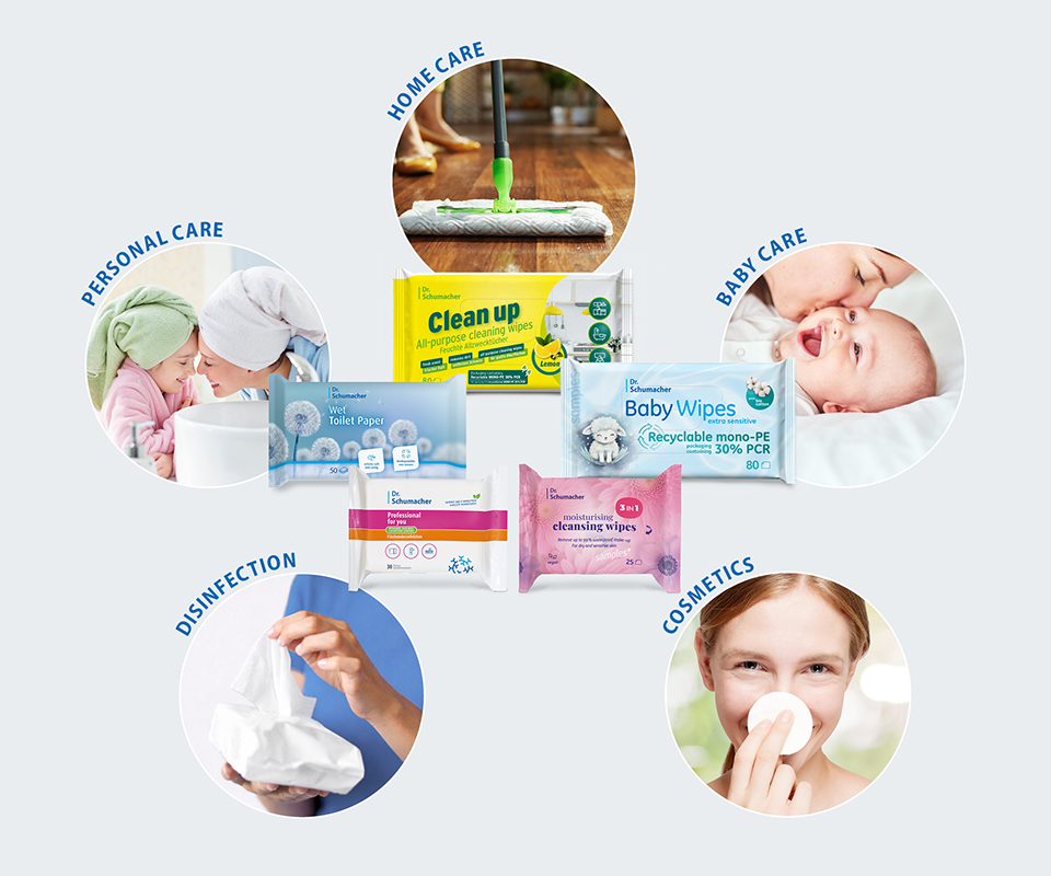 Consumer-Products, Dr. Schumacher